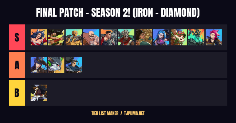 TJPuma Season 2 final patch 2XKO character tier list, Iron to Diamond
