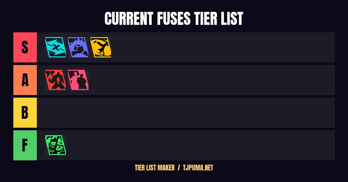 TJPuma Season 2 2XKO fuses tier list