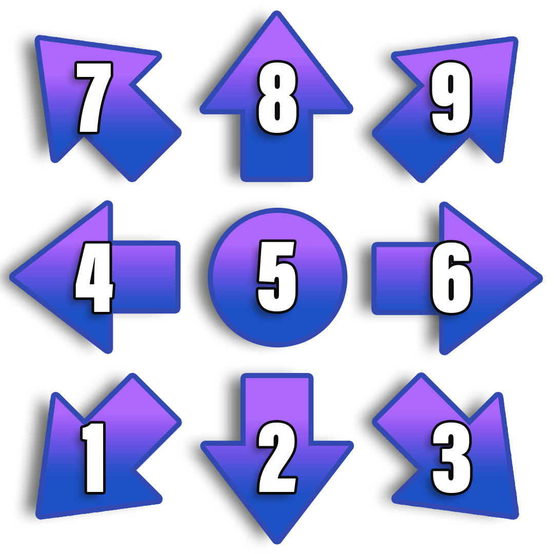 Numpad notation directional grid, 1 through 9